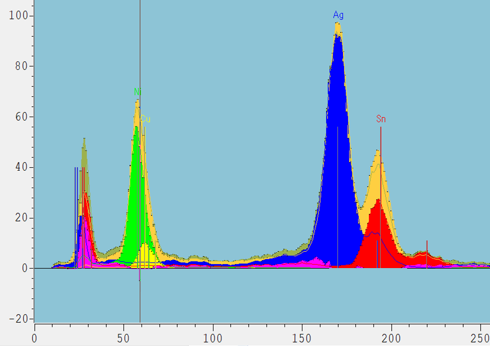 蛍光X線スペクトル